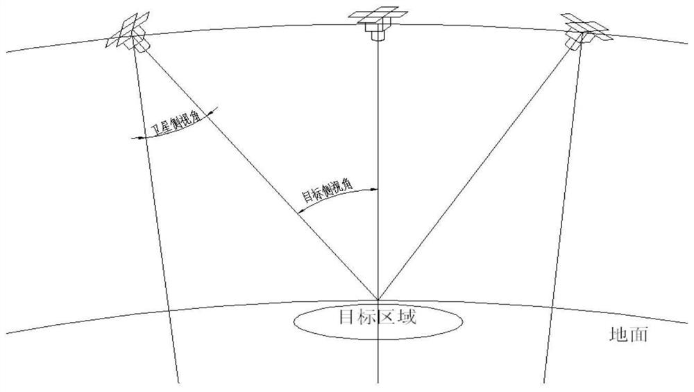 An Efficient Stereo Remote Sensing Satellite Formation Method