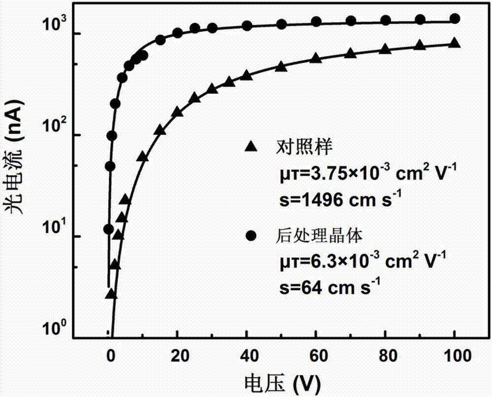 Post-processing method and application of double perovskite crystals