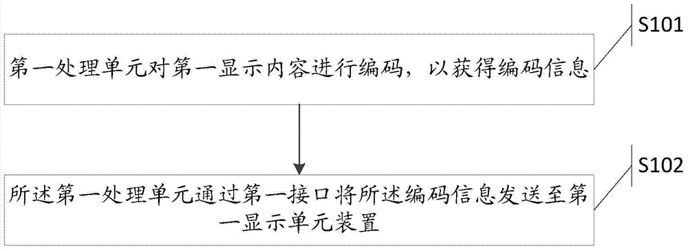 Information processing method and electronic equipment