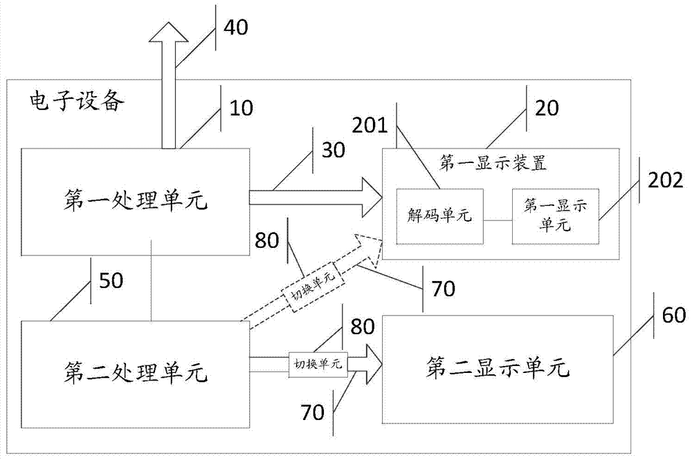 Information processing method and electronic equipment