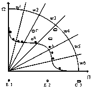 Multi-objective optimization method based on double-layer elite coevolution