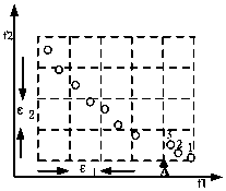 Multi-objective optimization method based on double-layer elite coevolution