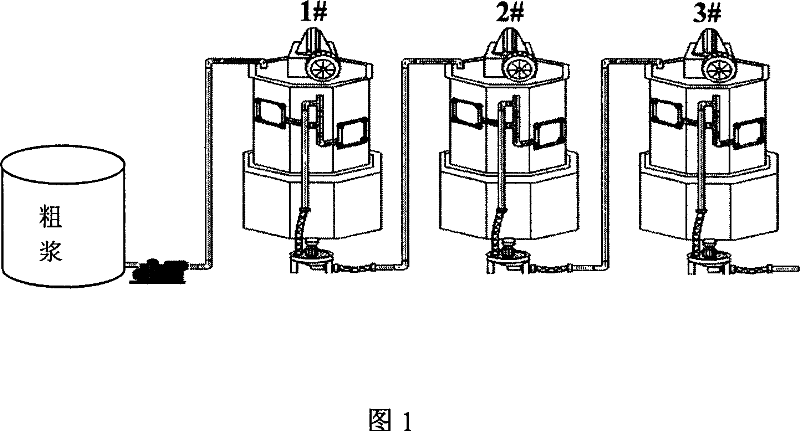 Preparation method of heavy calcium carbonate and special sharpener