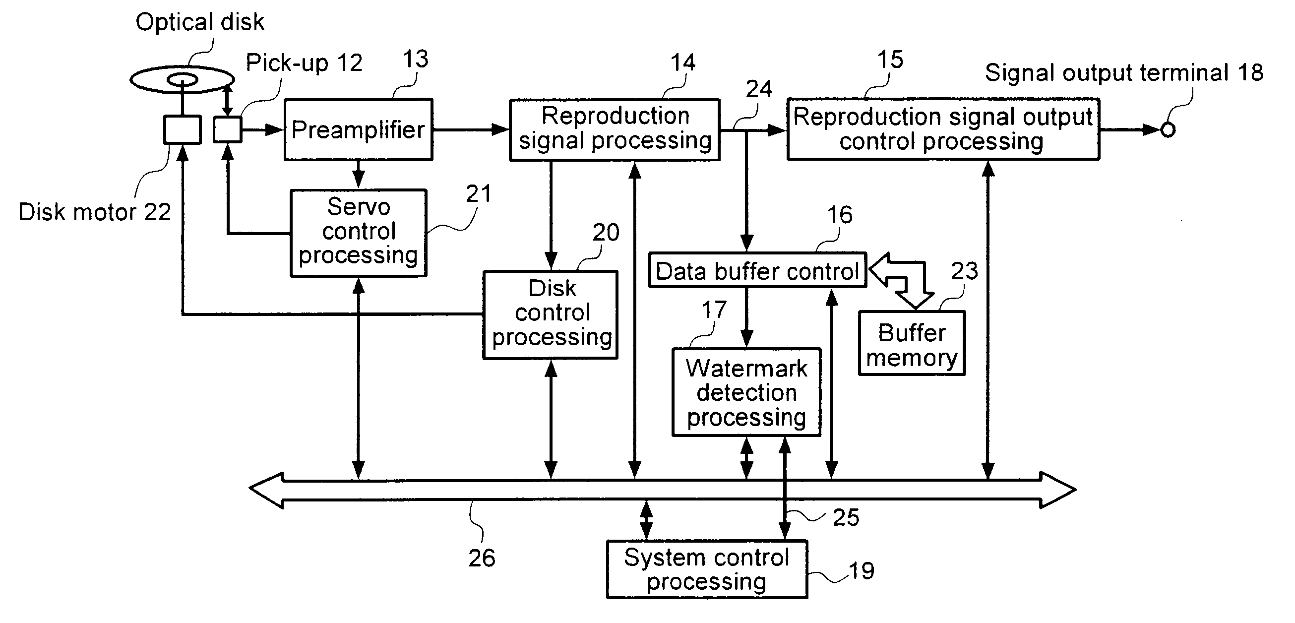 Method and apparatus for data reproduction