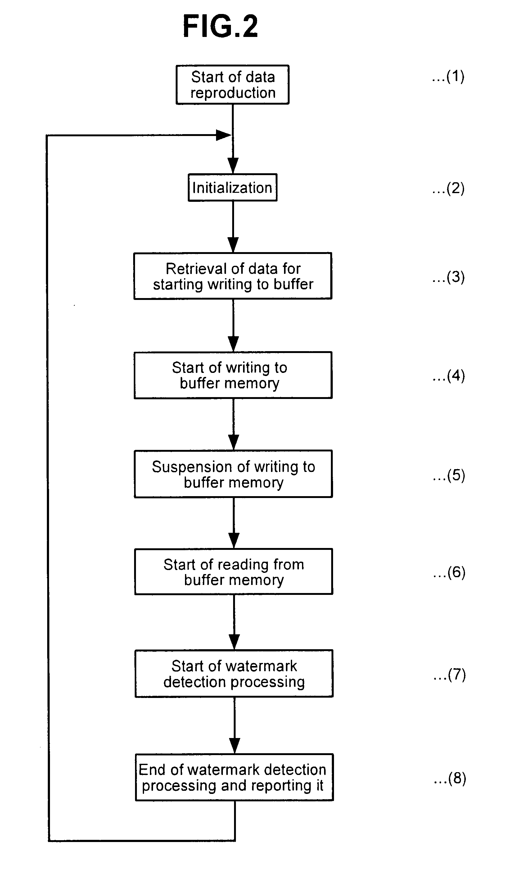 Method and apparatus for data reproduction