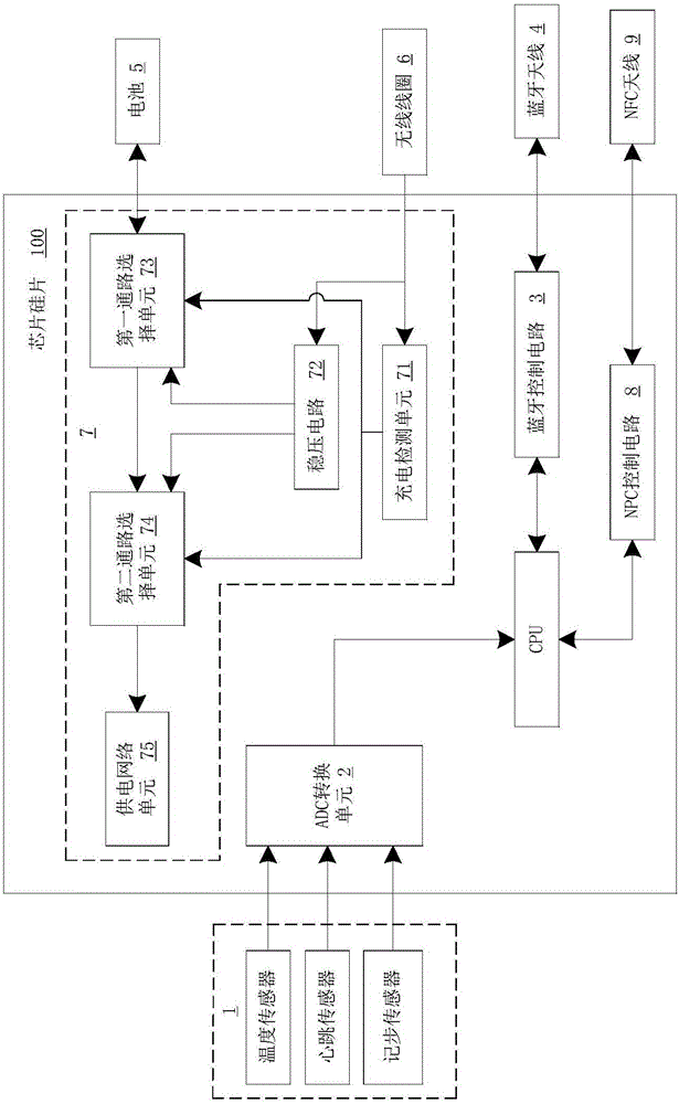 Healthy chip for sports and realization method of healthy chip