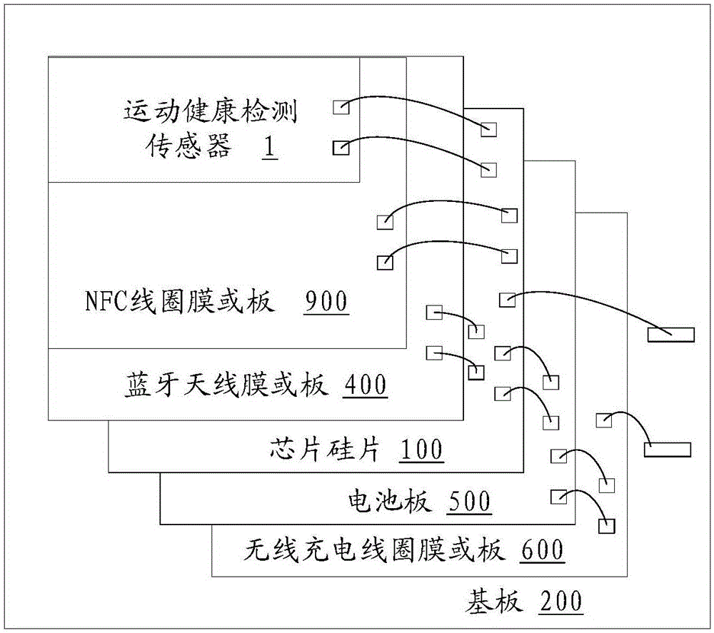 Healthy chip for sports and realization method of healthy chip