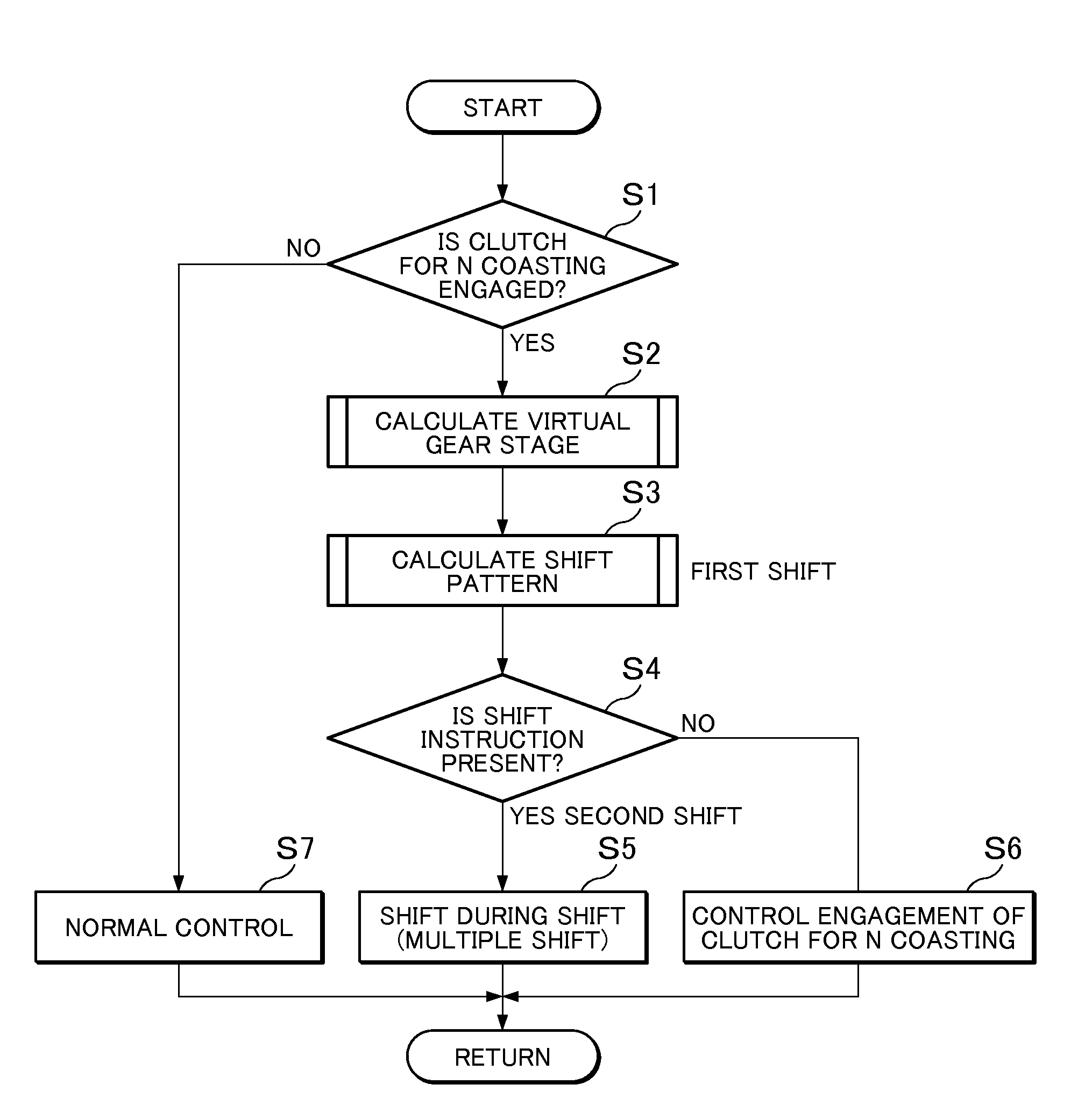 Shift control device for vehicle