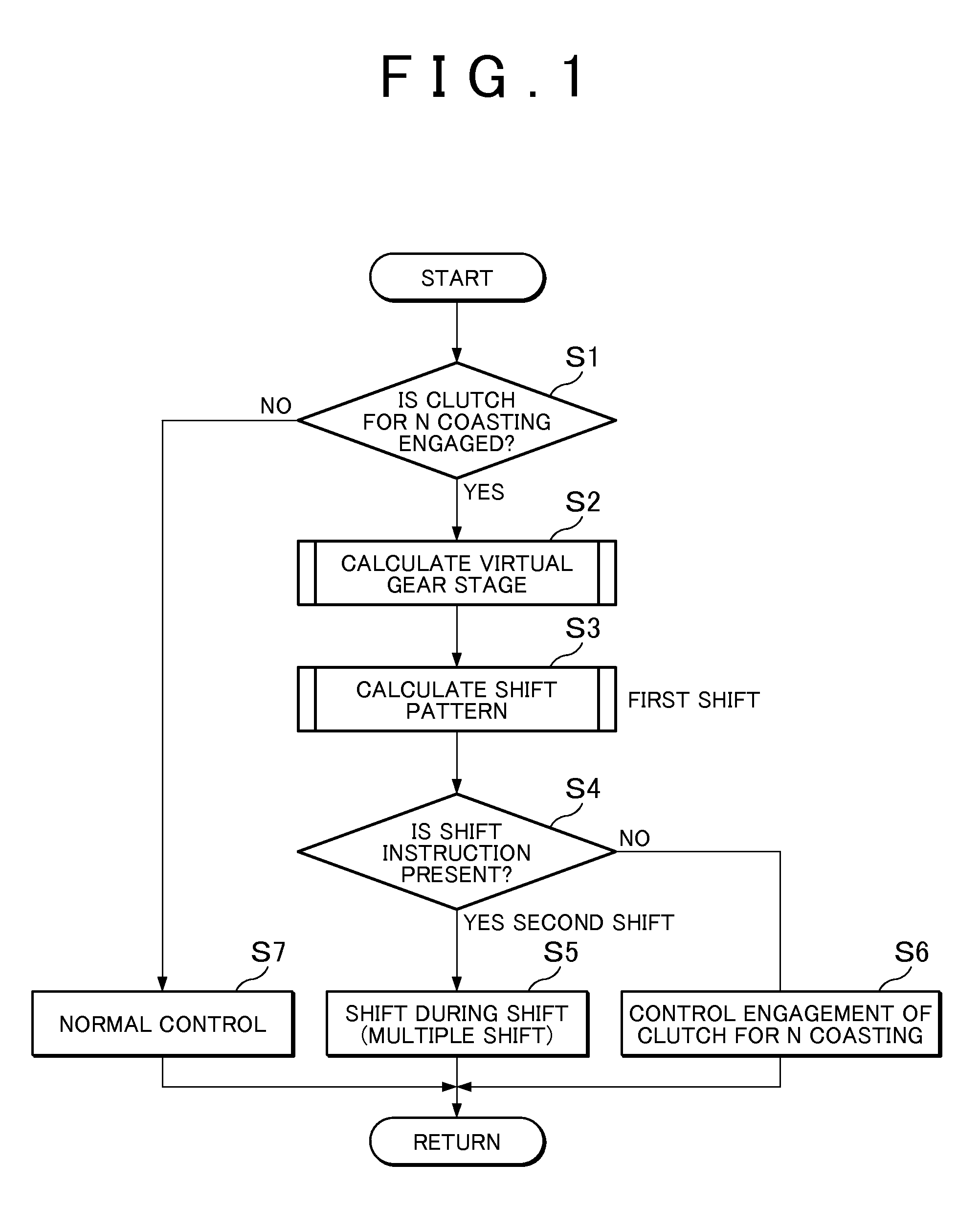 Shift control device for vehicle