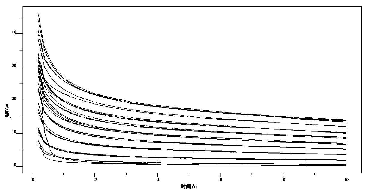 Electrochemical biosensor with rapid detection function