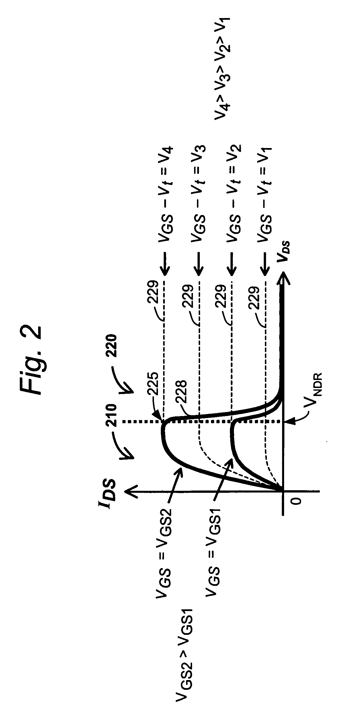 Method of forming a negative differential resistance device