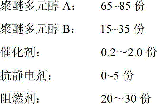 Low-temperature safety polyurethane injecting paste material for coal-rock mass reinforcement and preparation method thereof