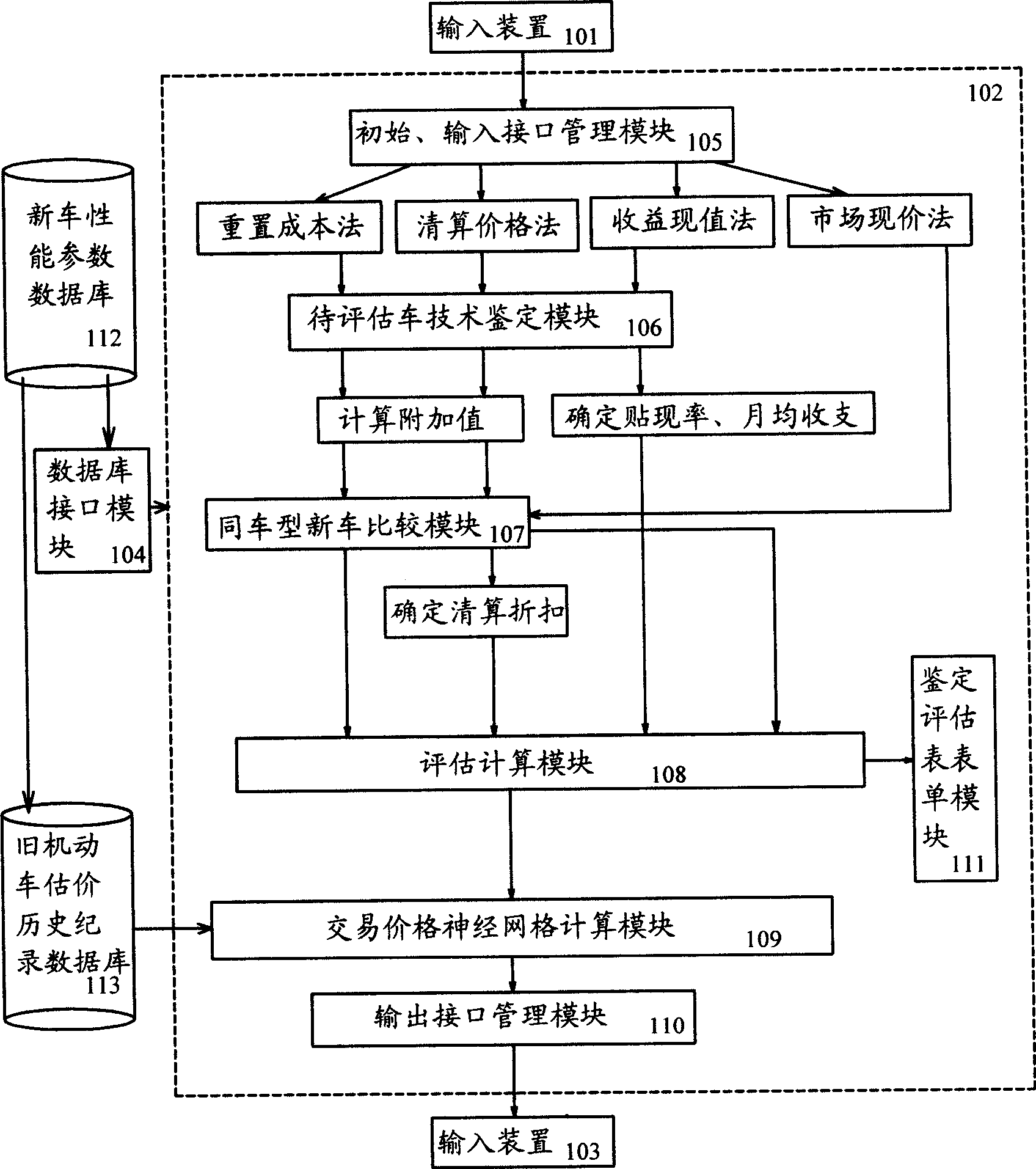 Old automobile identification and assessment system and method