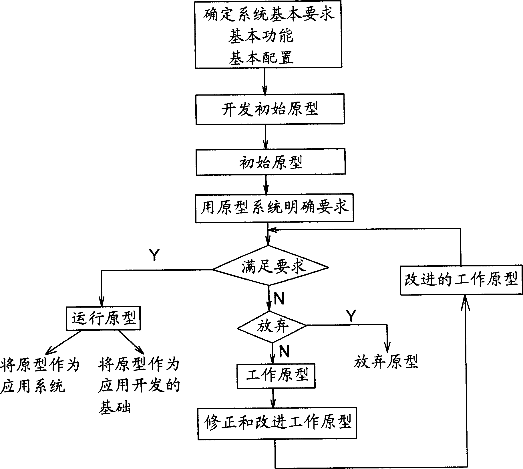 Old automobile identification and assessment system and method