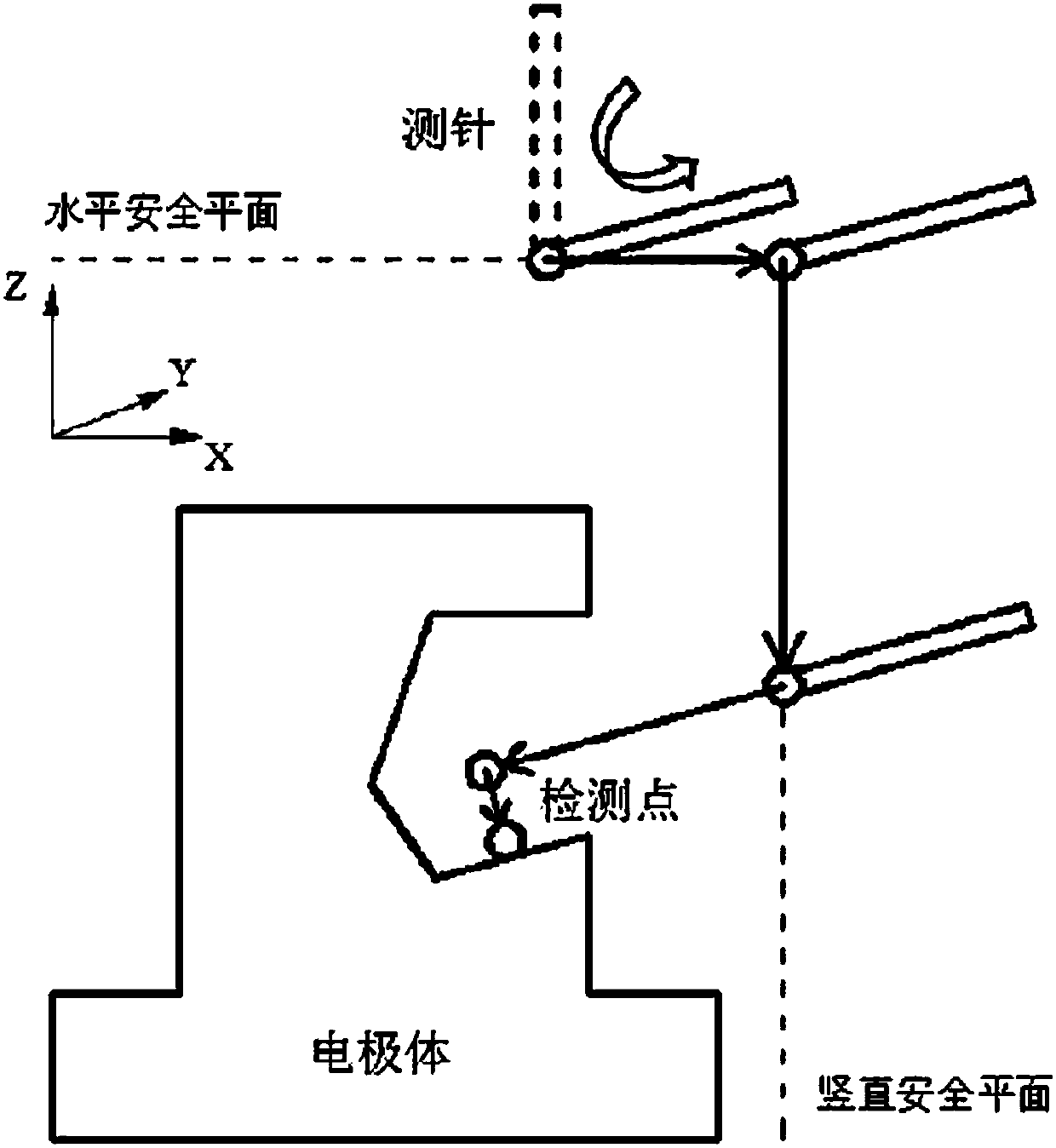 Three-coordinate automatic detection realizing method of belt back-off electrode