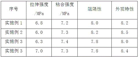 Preparation process of polyethylene coated paper