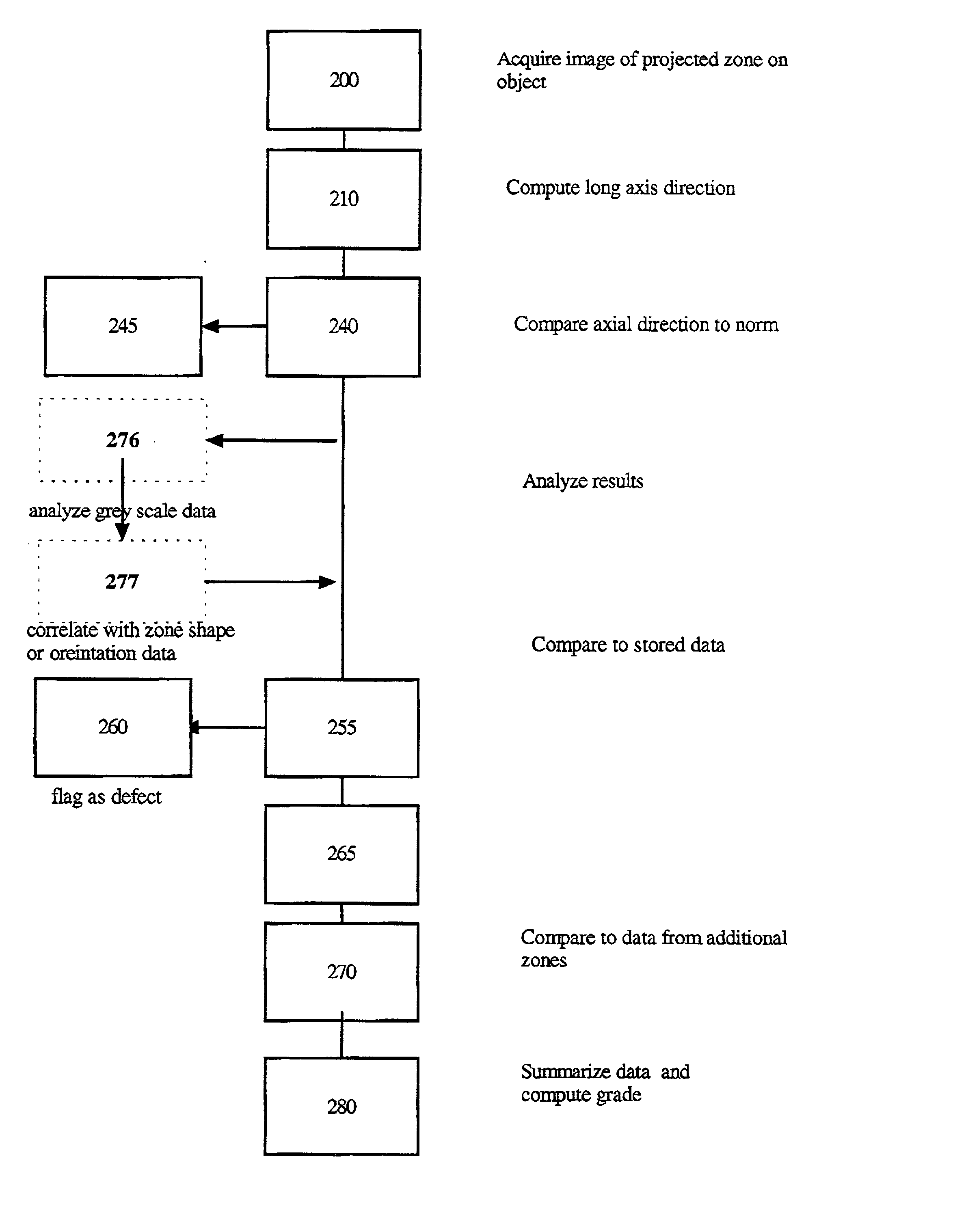 High speed and reliable determination of lumber quality using grain influenced distortion effects