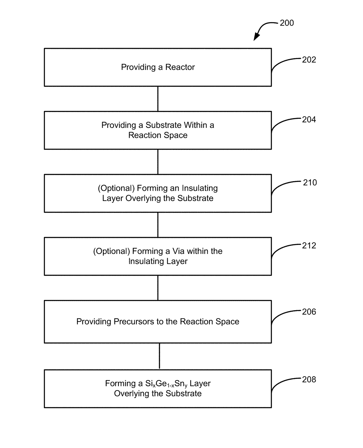 Methods of forming silicon germanium tin films and structures and devices including the films