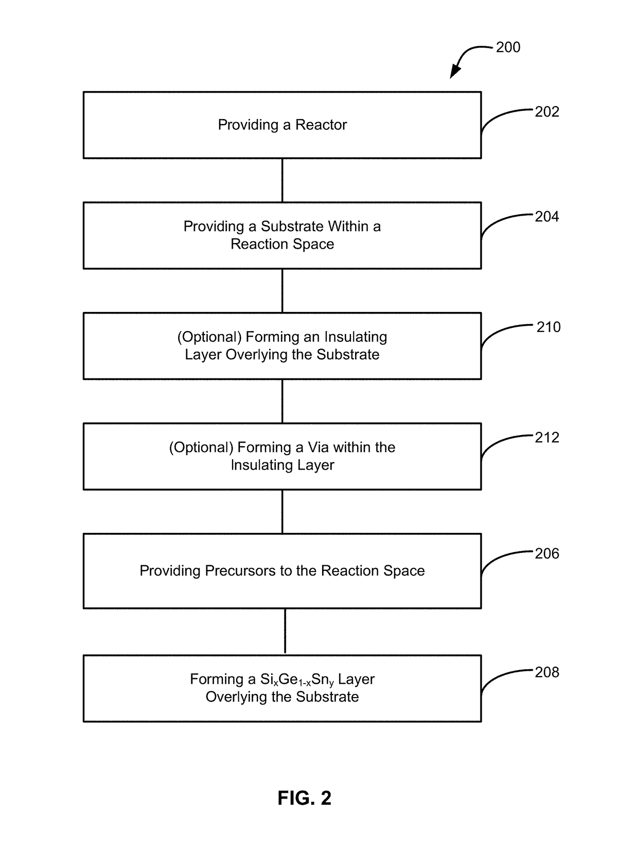 Methods of forming silicon germanium tin films and structures and devices including the films