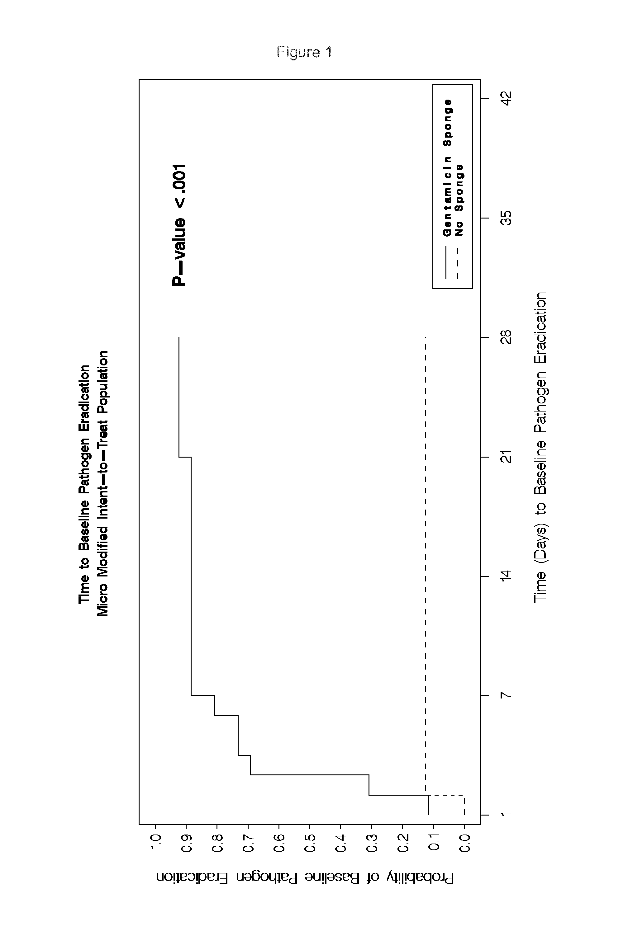 Methods for treating bacterial infection