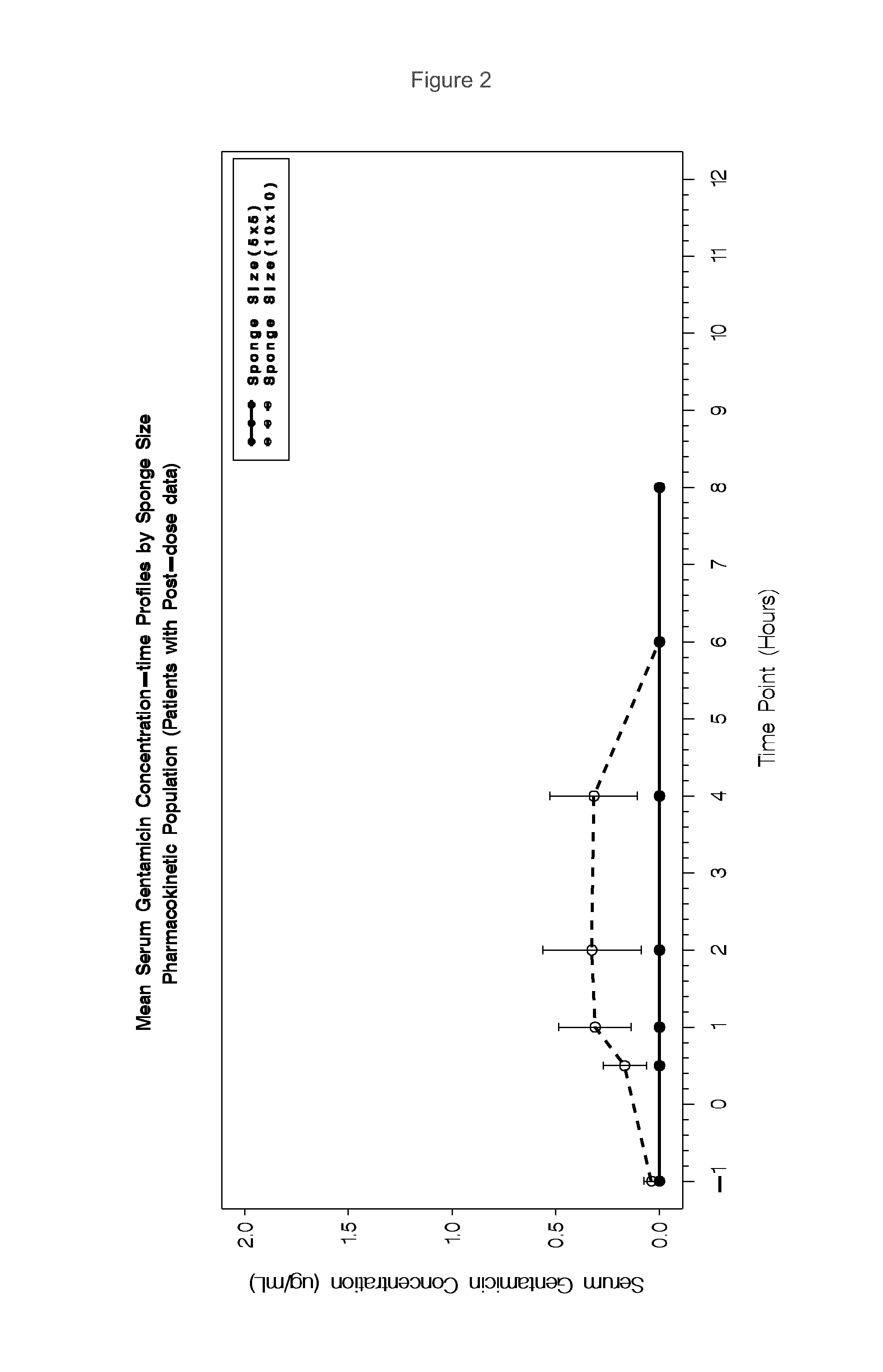 Methods for treating bacterial infection