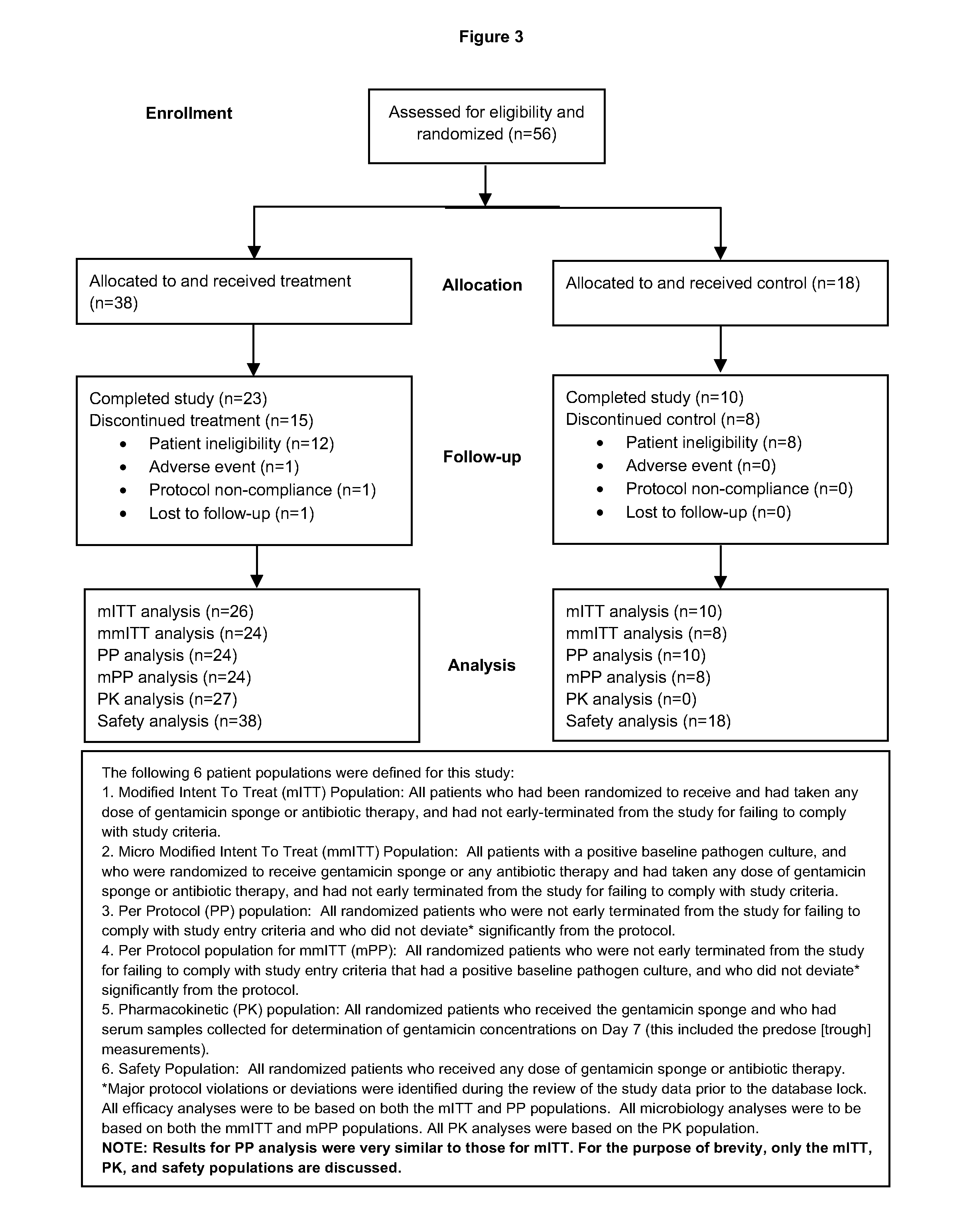 Methods for treating bacterial infection