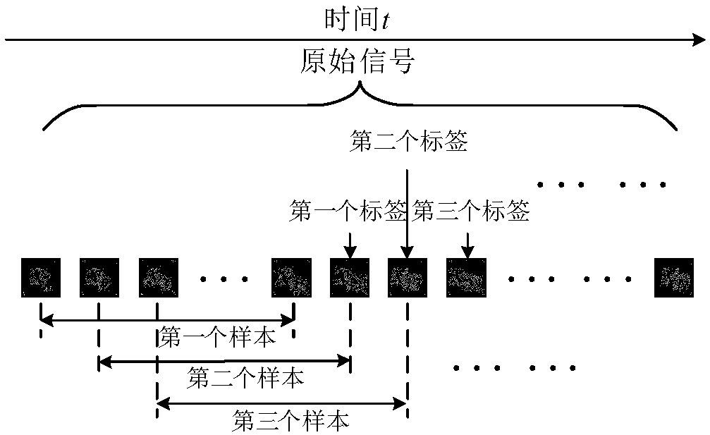 Steel rail crack acoustic emission signal detection method based on improved long-short-term memory network