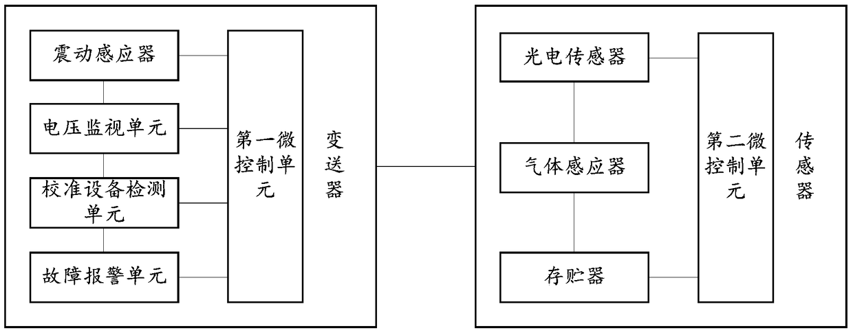 A gas detector and its alarm method