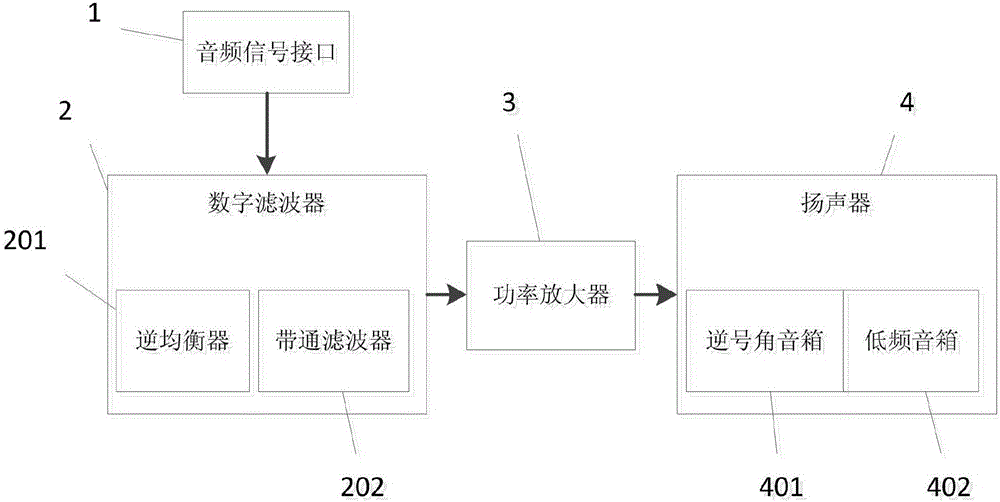 Active nondirectional loudspeaker system with equalization