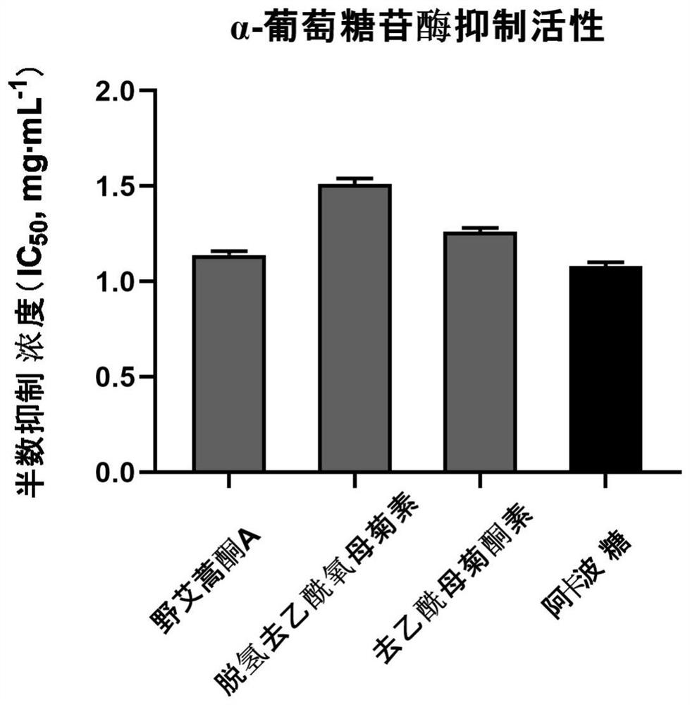 Application of dehydrodeacetoxychamomile or deacetylchamomile ketone in preparation of hypoglycemic and hypolipidemic drugs