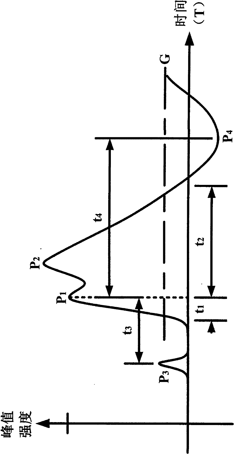 Digital lightning detection method and device thereof