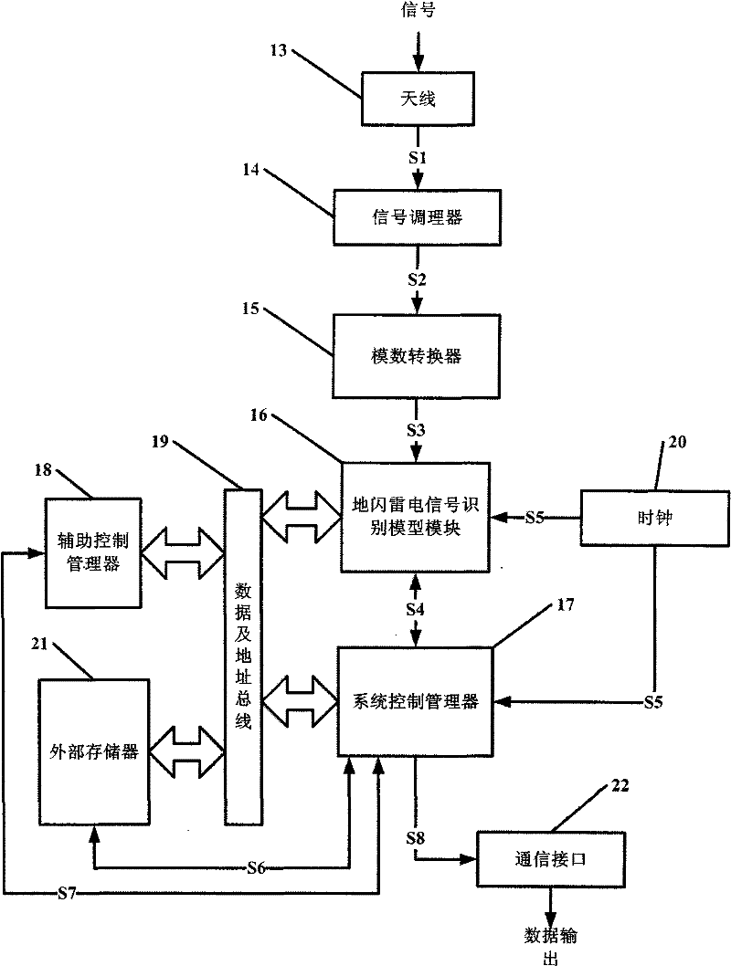 Digital lightning detection method and device thereof