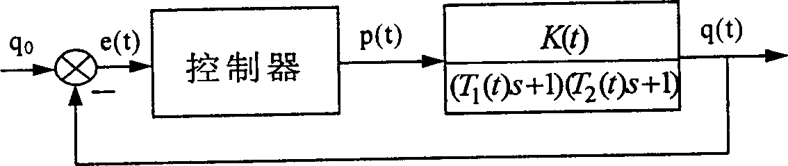 Method for managing active queue of route based on control of slipform variation structure