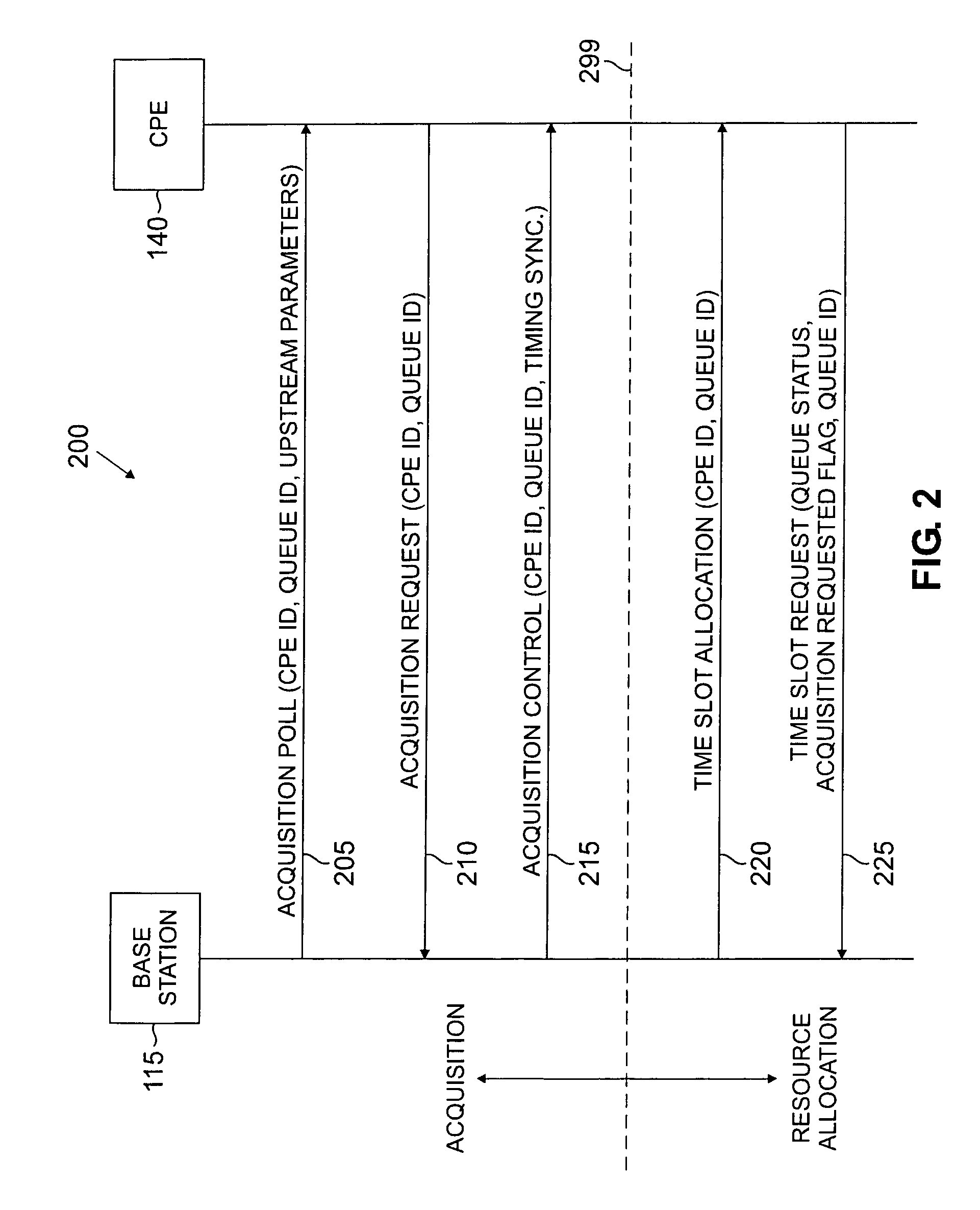 MAC layer protocol for a wireless DSL network