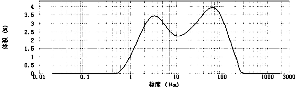 Traditional Chinese medicine composition and application thereof