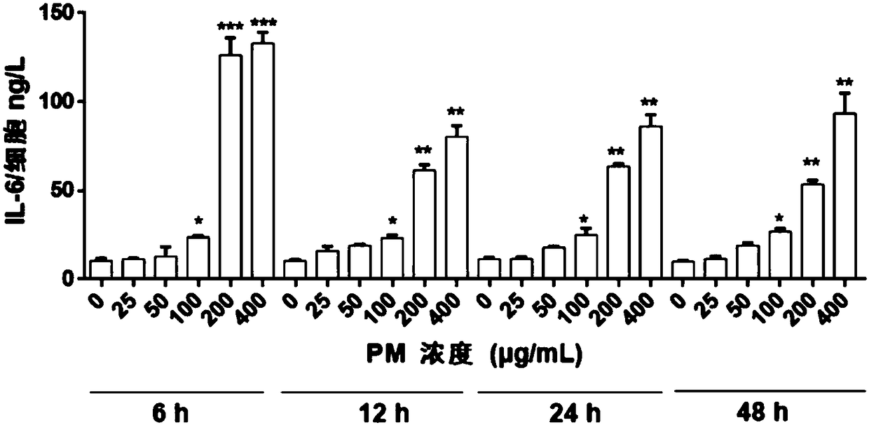 Traditional Chinese medicine composition and application thereof