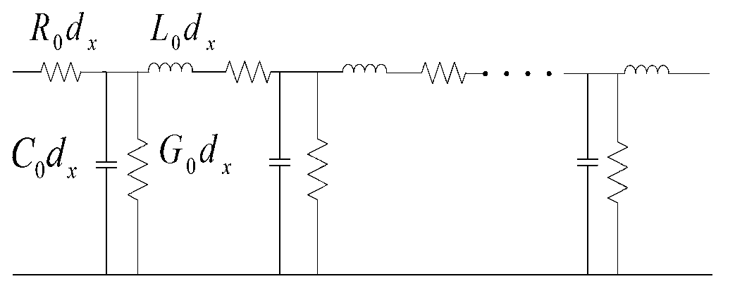 Evaluation method of grounding device impact performance