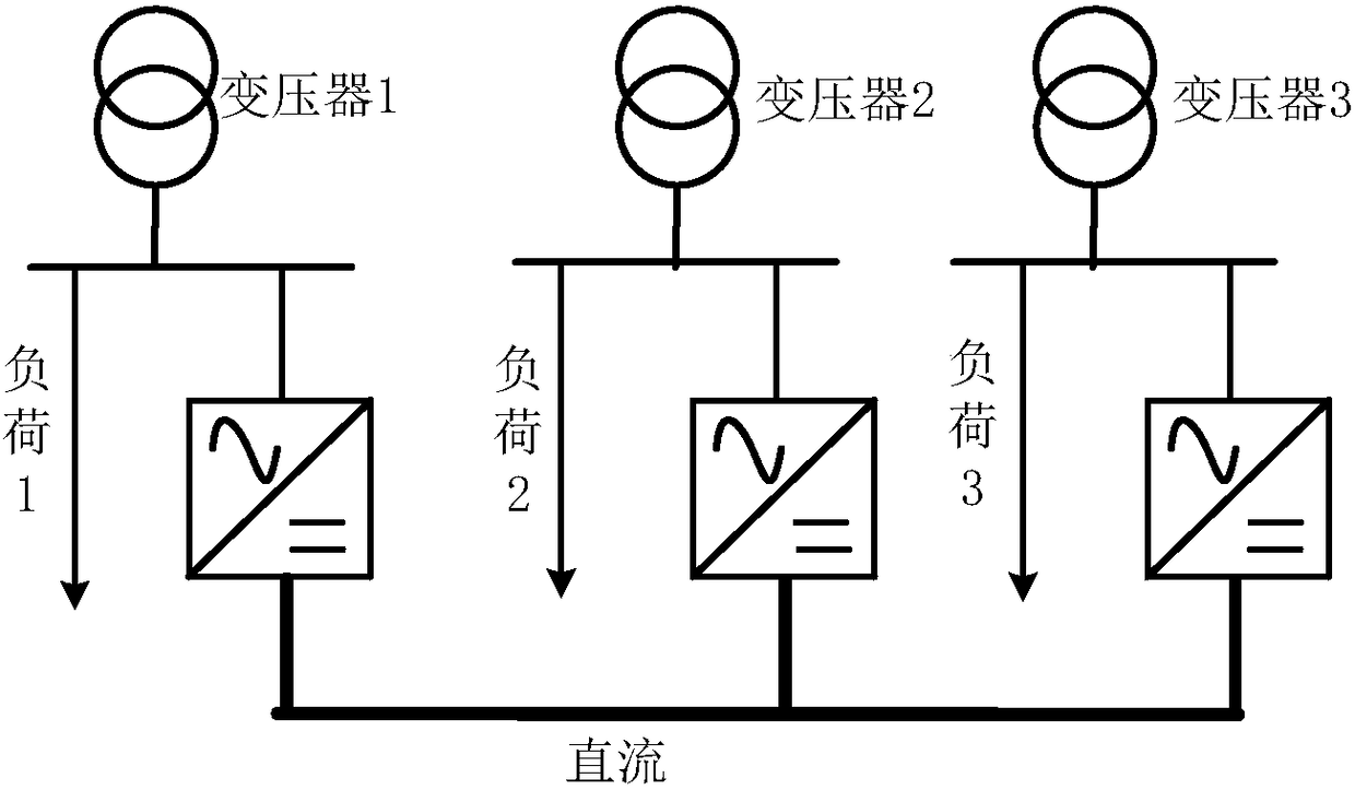 Voltage deviation control method based on hybrid STATCOM