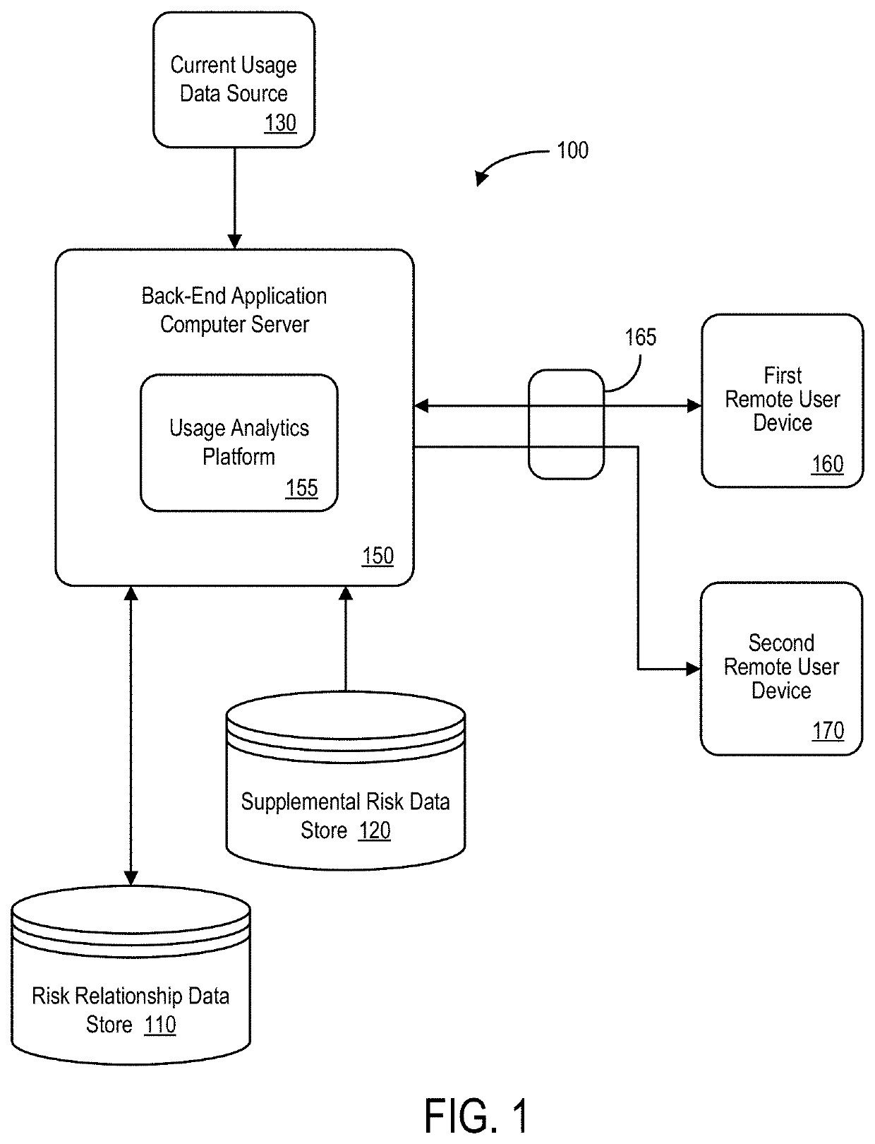 Usage estimation systems and methods for risk association adjustments