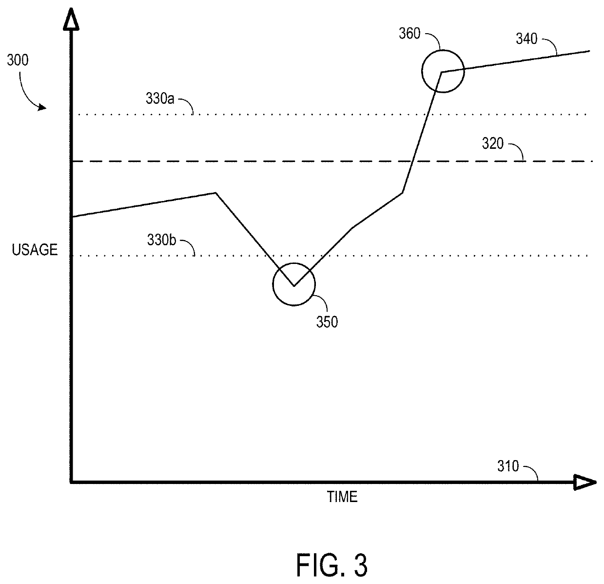 Usage estimation systems and methods for risk association adjustments