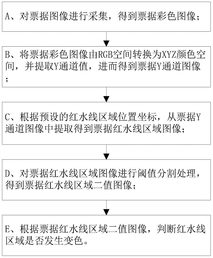 Color change detection method and color change detection system for red waterlines of bill images