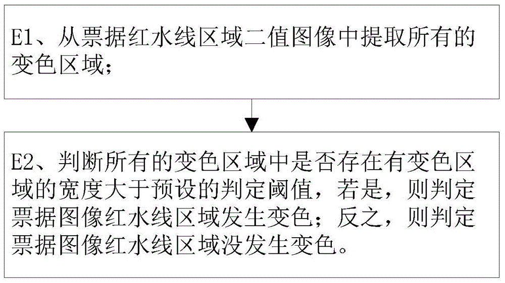 Color change detection method and color change detection system for red waterlines of bill images