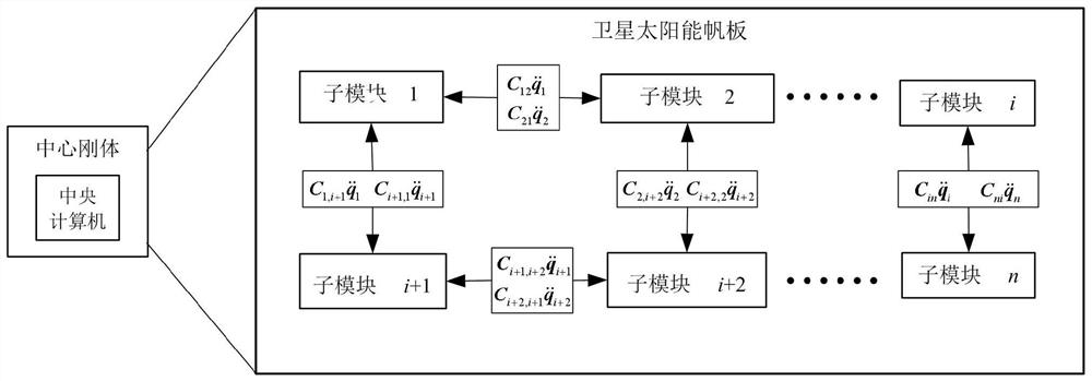 Distributed spacecraft solar panel vibration control method considering adjacent control force