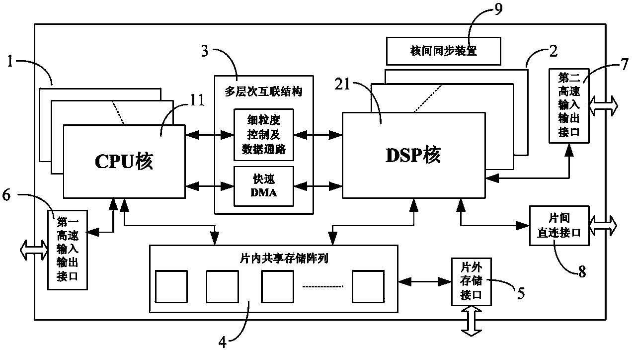 Universal computing digital signal processor