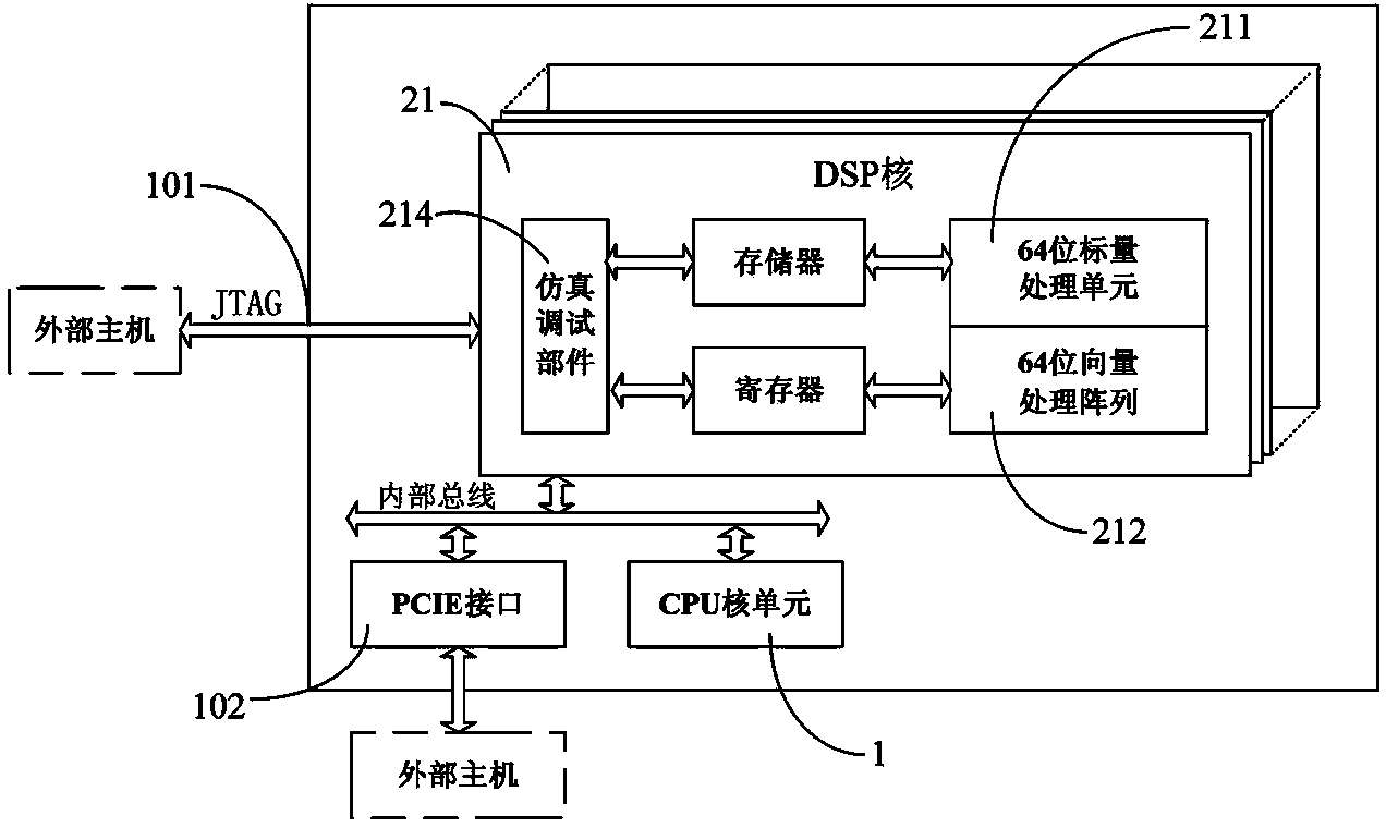 Universal computing digital signal processor