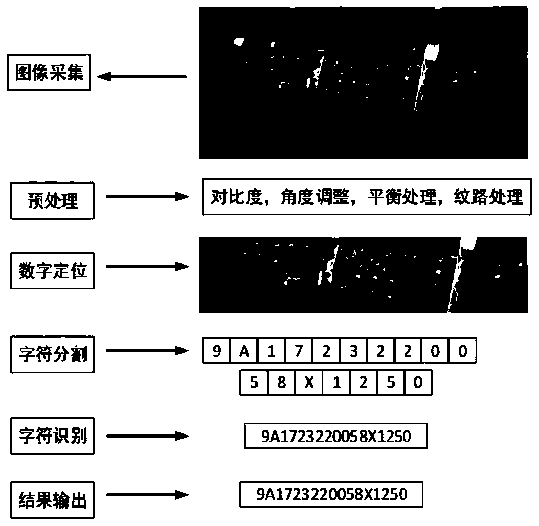 Data management method, data management device and server