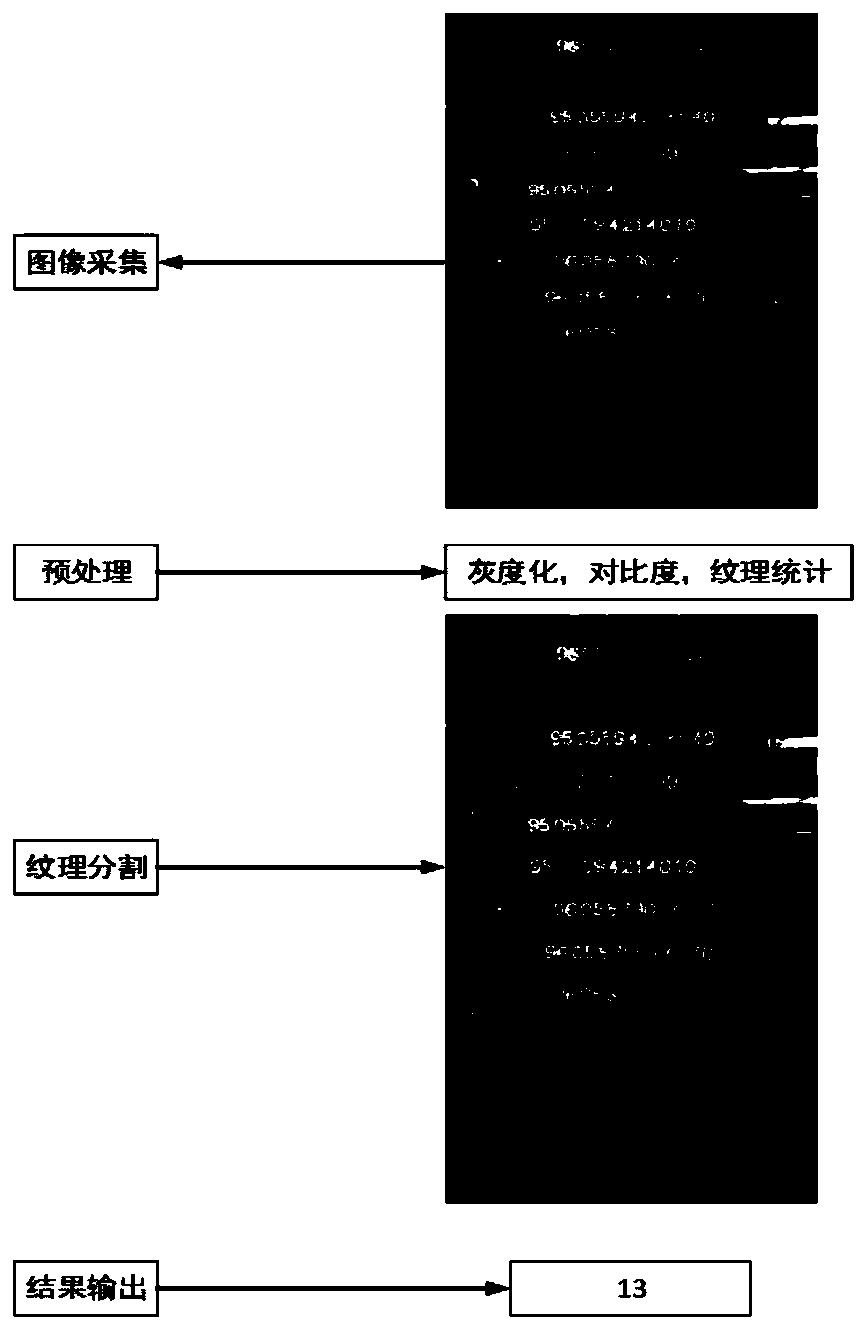 Data management method, data management device and server