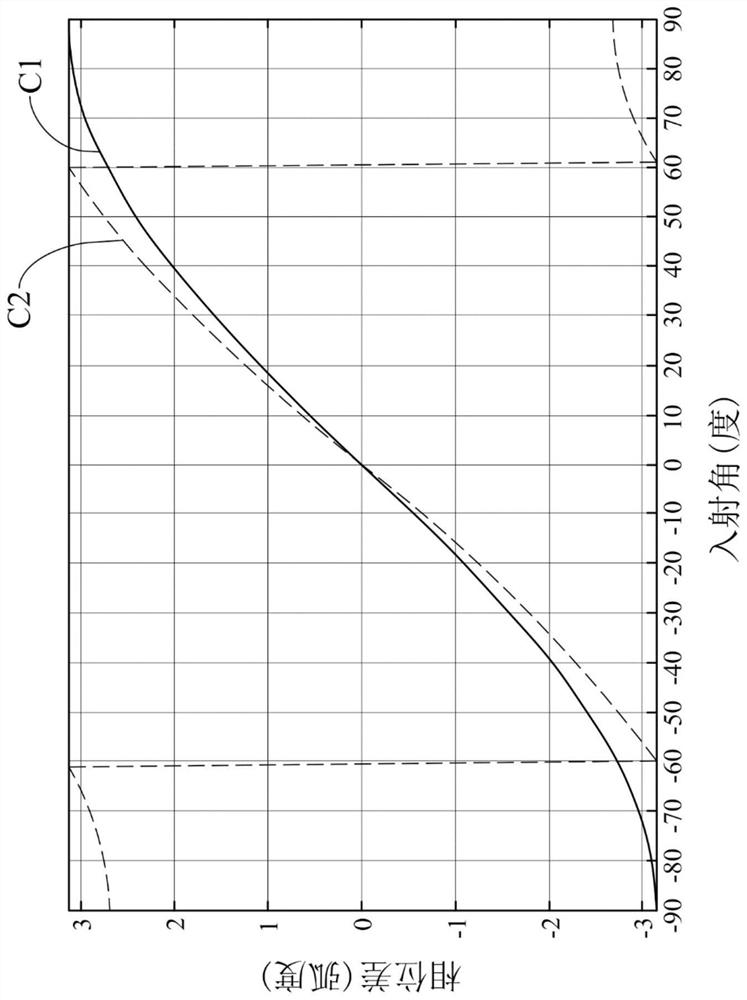 Antenna array and automobile collision avoidance radar having the same