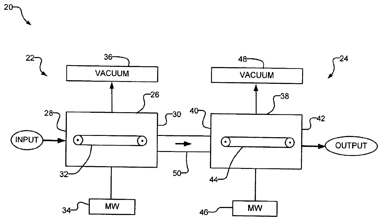 Method and apparatus for pasteurizing and dehydrating cannabis