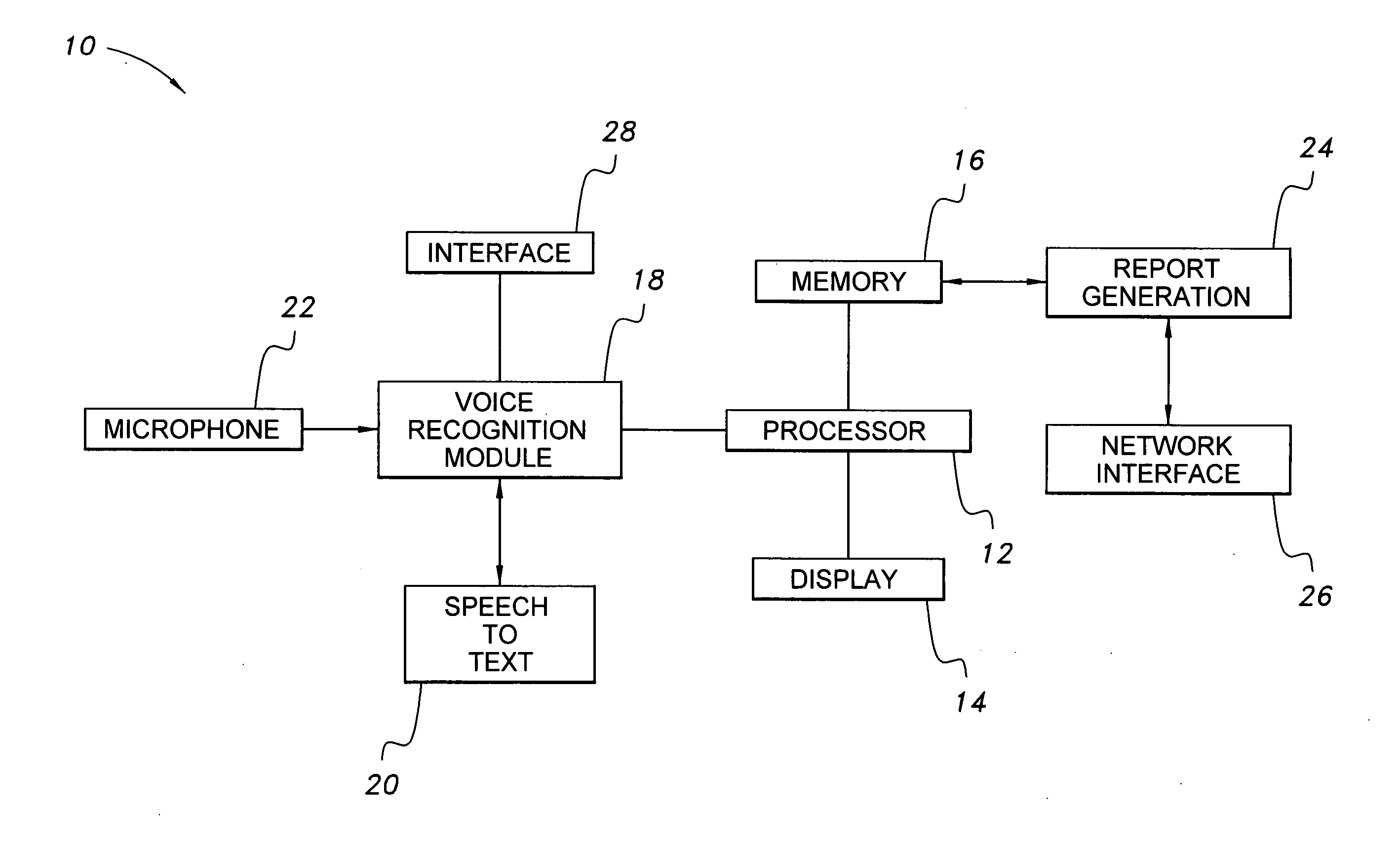 Educational system and method for testing memorization